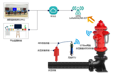 南陽.物聯網.軟件開發.app制作.智能消防栓監測系統